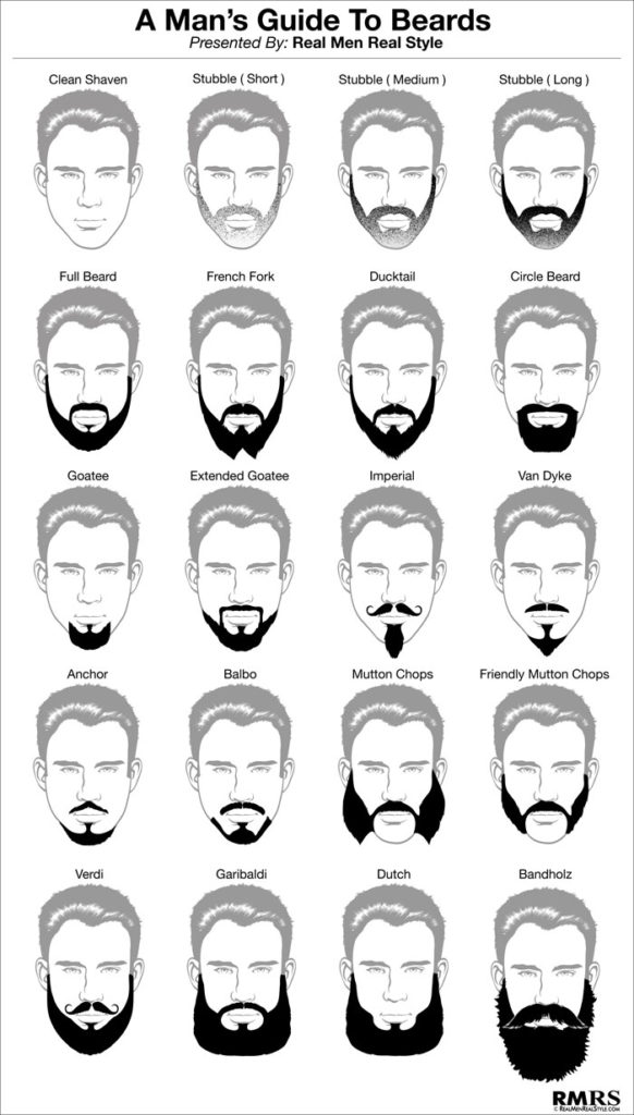 Beard trimming and types of beards trimmed at HMX